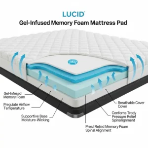 Diagram illustrating the layers of a gel memory foam Lucid mattress pads, highlighting its cooling and supportive properties.