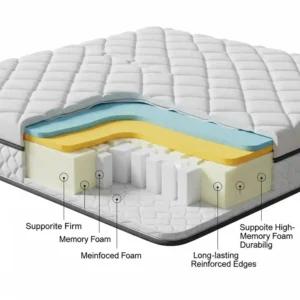A detailed cross-section illustration revealing the multi-layered construction of a best firm mattress topper, emphasizing durable materials and supportive design.