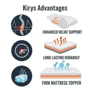 A collection of icons representing key benefits of a best firm mattress topper, such as enhanced pain relief, long-lasting durability, and potential cooling properties.