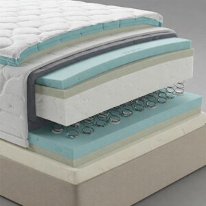 Inside view of a twin pillow top mattress showing different comfort layers.