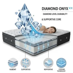 Illustration emphasizing the robust "Diamond" level durability and supportive core of the mattress diamond onyx ice.
