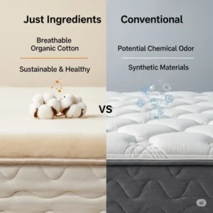 A visual comparison highlighting the benefits of a just ingredients mattress over a conventional mattress, emphasizing natural components.