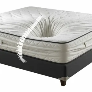 Image of a sagging mattress, visually representing the negative effects of insufficient or worn-out mattress support on comfort and spinal alignment.