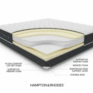 "Diagram illustrating the multiple comfort layers within a hampton and rhodes mattress, showcasing its thoughtful construction for superior sleep."