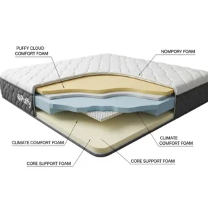 Diagram illustrating the innovative multi-layered composition of Puffy mattresses, showcasing their specialized memory foam and support layers.