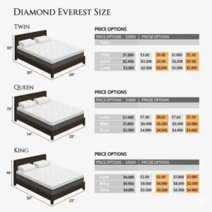 Infographic displaying various Diamond Everest mattress sizes (Twin, Queen, King) and their respective diamond everest mattress price options.