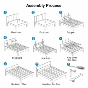 A step-by-step diagram illustrating the simple assembly process for a king bed frame and mattress. The image shows the key components and the tools required, making it easy for customers to visualize the setup.