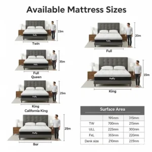 Visual guide to available Puffy mattress sizes, including Twin, Full, Queen, King, and California King, to help choose the perfect fit for any bedroom.