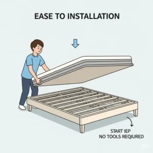 Simple illustration demonstrating the straightforward process of setting up a new mattress for a platform bed.