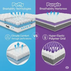 Graphic highlighting the cooling technologies and breathability features found in Puffy and Purple mattresses.