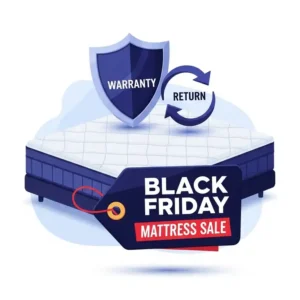 Illustration depicting warranty and return policy symbols (like a shield and a return arrow) associated with a Black Friday mattress purchase, reassuring customers about their investment.