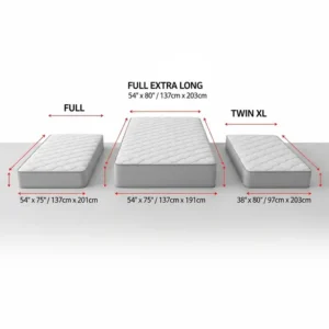 A diagram illustrating the dimensions of a full extra long mattress compared to a standard full and twin XL.