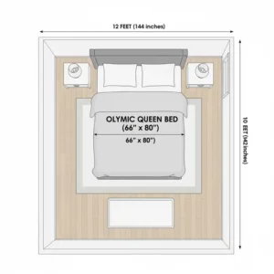 Diagram illustrating the floor space required for an olympic queen mattress size and bed frame in a master bedroom.