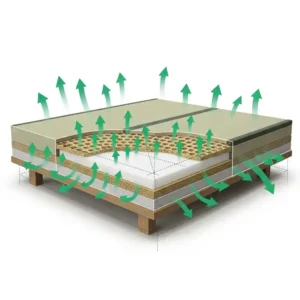 An illustration demonstrating the excellent airflow and ventilation properties of a japanese tatami mattress.