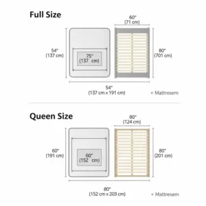 full mattress on queen frame dimensions
