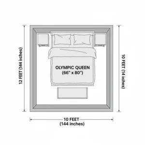 Diagram showing the recommended room dimensions for an olympic queen mattress size and bedroom furniture.