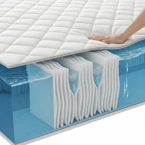 A visual representation of a water bed mattress with internal fiber baffles, demonstrating how they reduce motion for a more stable sleeping surface.