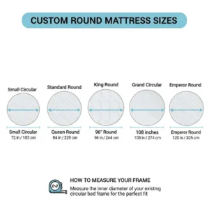 An infographic showing various custom round mattress sizes, including diameter measurements in inches and centimeters, to help shoppers find the right fit for their circular bed frame. 