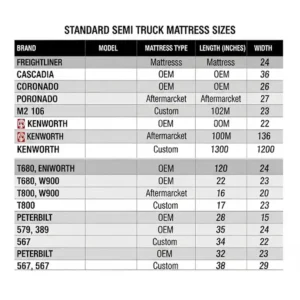 A chart detailing standard semi truck mattress sizes for popular brands such as Freightliner, Kenworth, and Peterbilt. 