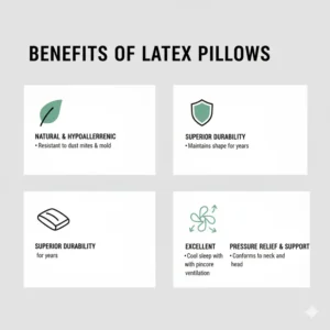 Infographic detailing the key benefits of choosing a best latex pillow for side sleepers, such as its natural hypoallergenic properties, durability, and superior breathability. 