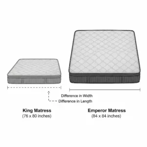  A person using a tape measure to confirm the length and width of an emperor mattress's dimensions.