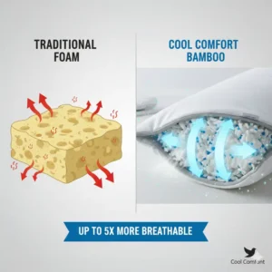 Close-up of the core of a cooling bamboo pillow queen size, highlighting infused gel or breathable structure for temperature regulation. 