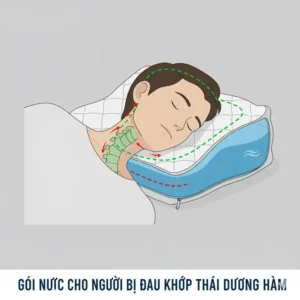 Image of a water pillow, a customizable option often recommended to help TMJ sufferers find adequate support.