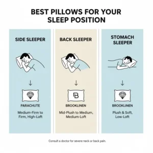 A guide showing the best sleep positions for choosing between a Brooklinen pillow vs Parachute pillow.