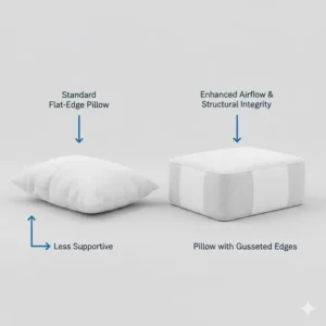 Side-by-side comparison of a flat pillow versus a pillow with gusseted edges better airflow and higher loft.