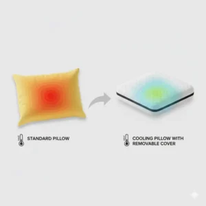 A temperature comparison map featuring a cooling pillow with removable cover.