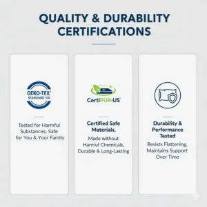 Safety and quality certification badges for the best pillow for value and durability.