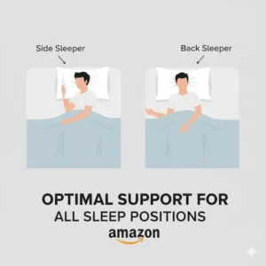 Diagram showing side and back sleepers using the cheap pillow 2 pack Amazon for optimal neck support.