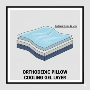 Breathable cooling gel layer featured in an orthopedic pillow with adjustable height.