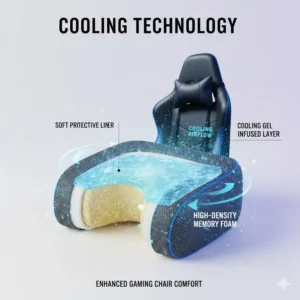 Illustration of cooling gel technology integrated into a pillow for gaming chair comfort for heat reduction.