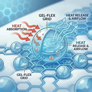 Close-up of the innovative blue gel-flex grid in a cooling pillow for hot sleepers 2026.