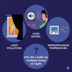 Infographic showing how light and noise pollution are reasons why do i wake up multiple times at night.